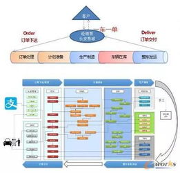 2016中國制造業(yè)產品創(chuàng)新數(shù)字化國際峰會側記 信息系統(tǒng)集成服務的轉型與機遇