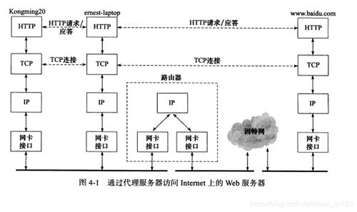 TCP/IP通信案例實戰(zhàn)筆記 - Linux高性能服務器編程