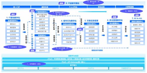嘉為科技完成超2億元C輪融資，戰略升級 從IT運維服務到產品研發的深度轉型